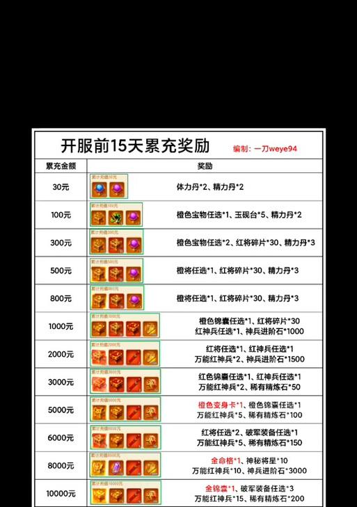 三国杀卡牌如何兑换卡片？兑换流程是怎样的？