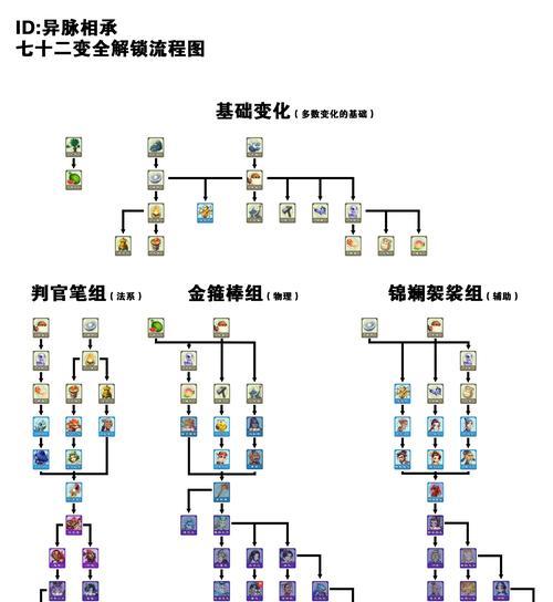 梦幻西游转门派星盘怎么转？操作流程是怎样的？