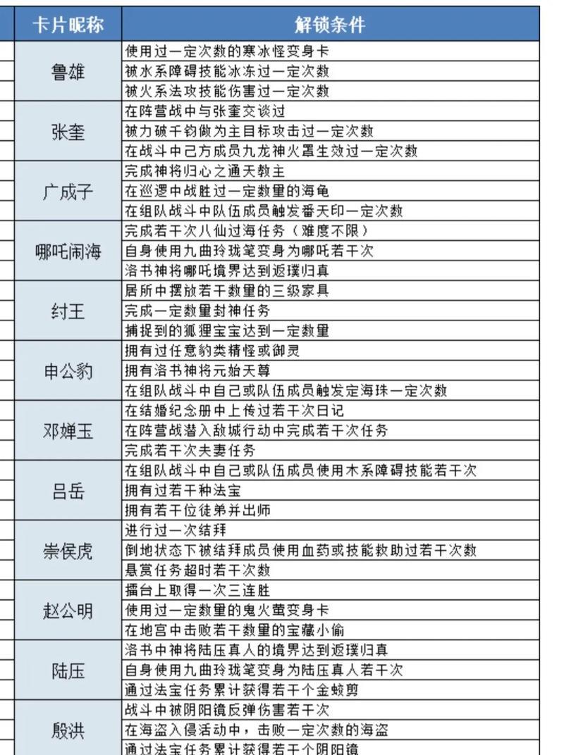 问道中御天梭的获取方法有哪些？御天梭有何用途？