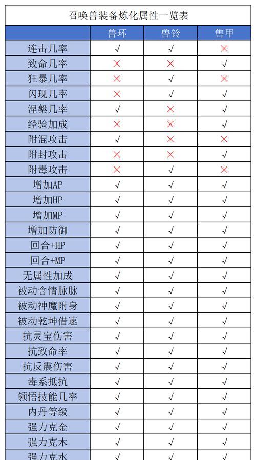 问道异兽熔炼技巧有哪些？