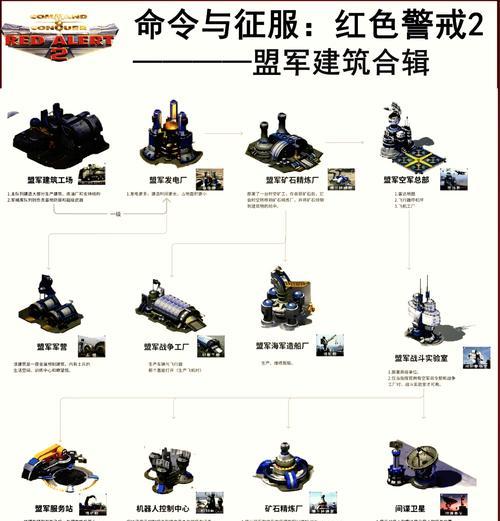 红警盟军玩法有哪些？如何有效对抗敌军？