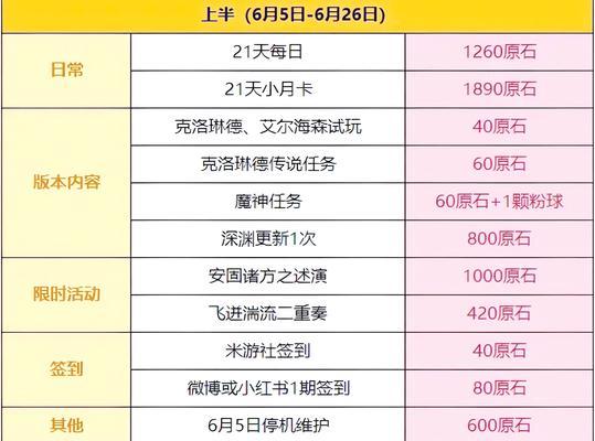 原神戒指原石刷新方法是什么？如何快速获取原石？