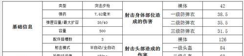 绝地求生伤害计算方法？
