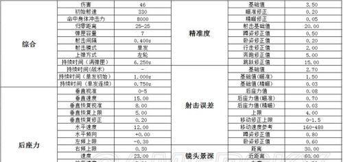 绝地求生伤害计算方法？