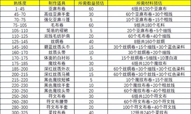 魔兽世界怎么升级最划算？快速升级的方法有哪些？