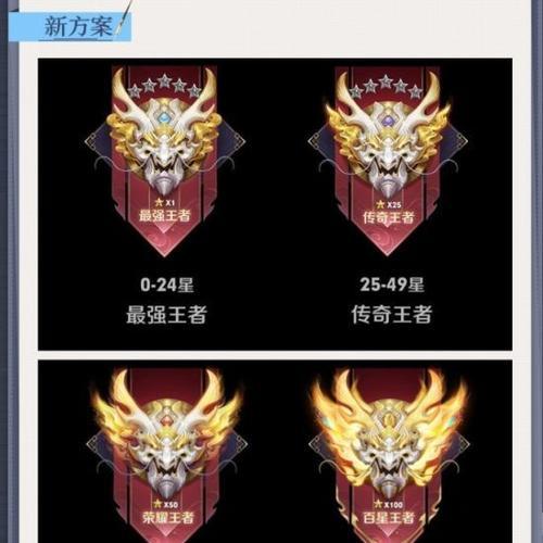 王者荣耀正版授权徽章的名称是什么？如何获得？