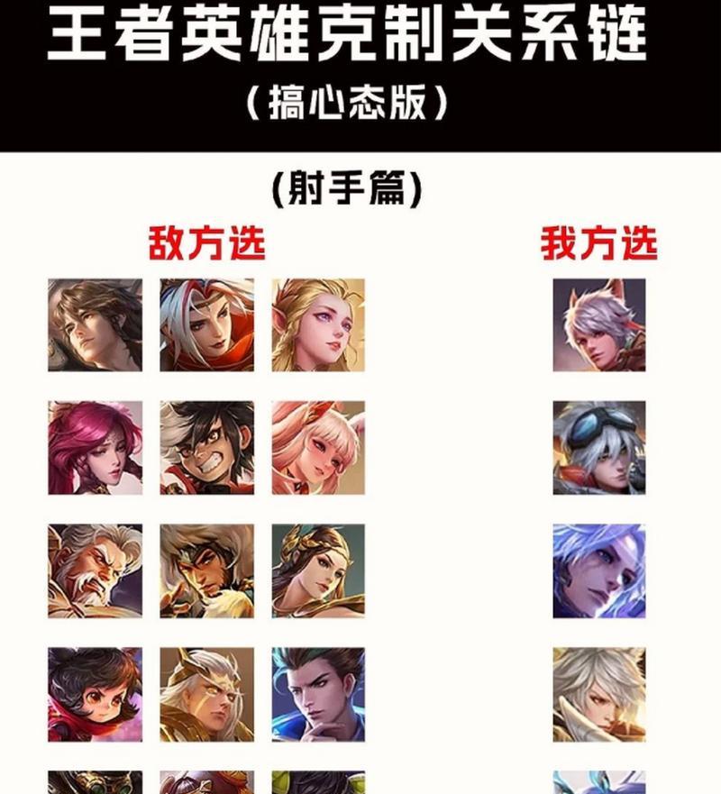 王者荣耀哪个英雄能克制凯？最佳对战策略是什么？