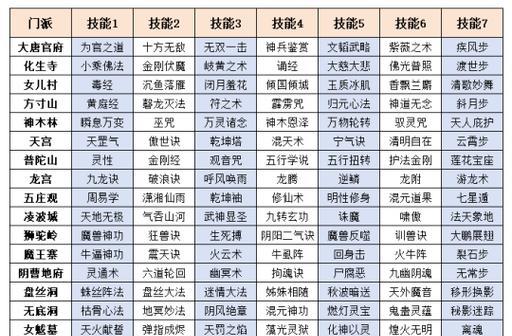 问道角色转换的方法是什么？