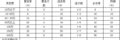 问道高效刷材料的方法是什么？