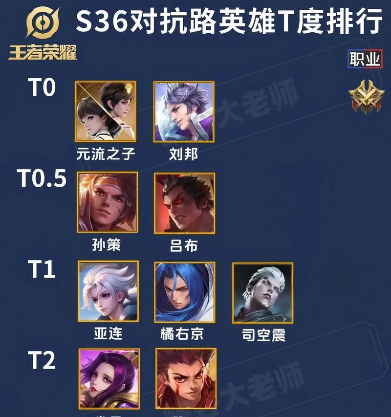 顶替王者荣耀的英雄有哪些？