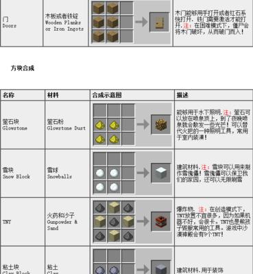 我的世界表使用方法？表在游戏中的作用是什么？