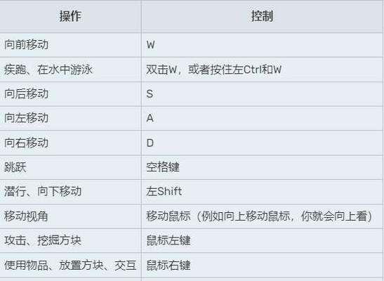 我的世界表使用方法？表在游戏中的作用是什么？