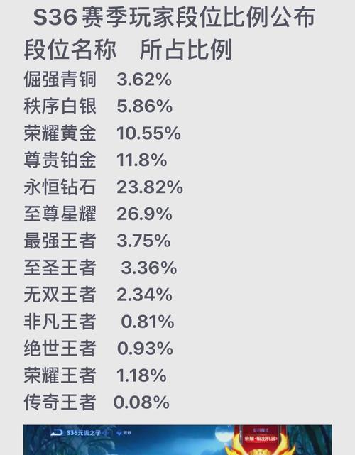 要打多少局才能从钻石升到星耀？胜率对晋级有影响吗？