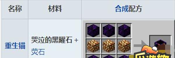 迷你世界黑曜石怎么得？获取黑曜石的最快方法是什么？