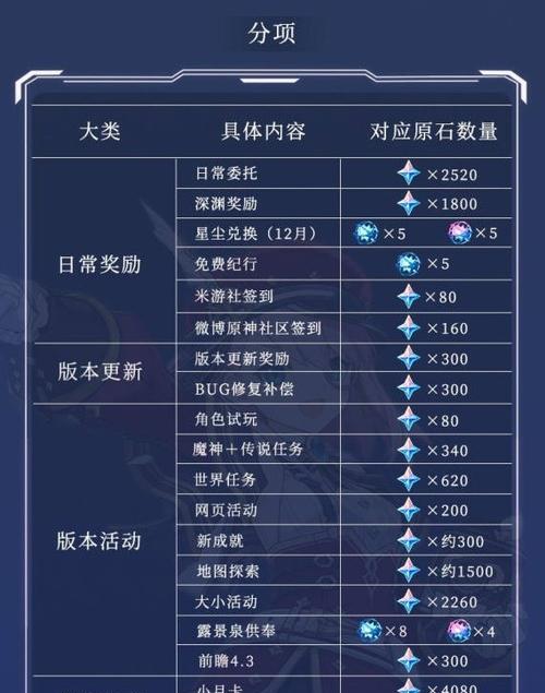 原神获得原石的最快方法是什么？