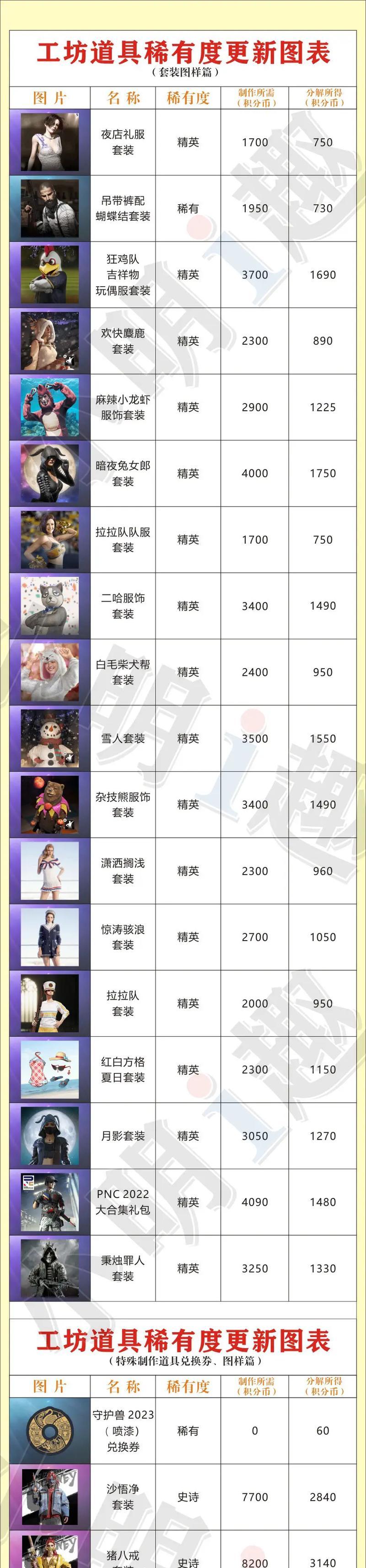 绝地求生精品上衣获取途径有哪些？上衣对游戏有何影响？