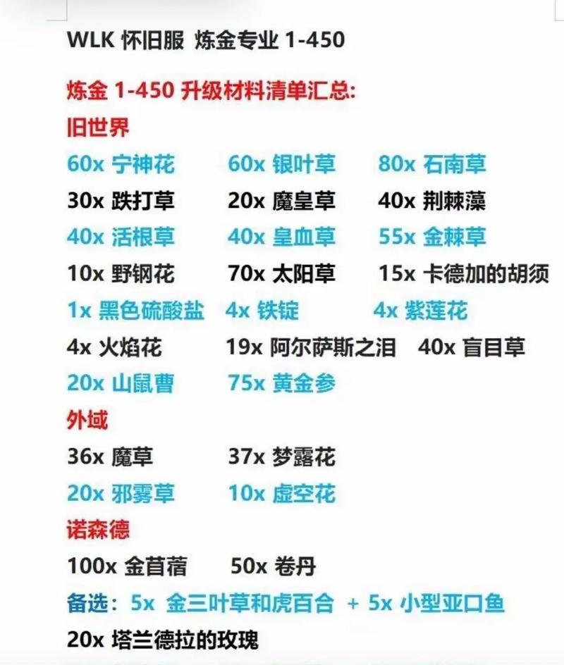 魔兽世界新手入门指南是什么？