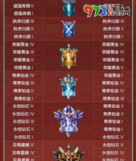 王者荣耀排位赛怎么打？有哪些技巧？