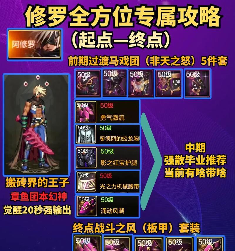 哪些地下城手游难度较高？如何应对这些挑战？