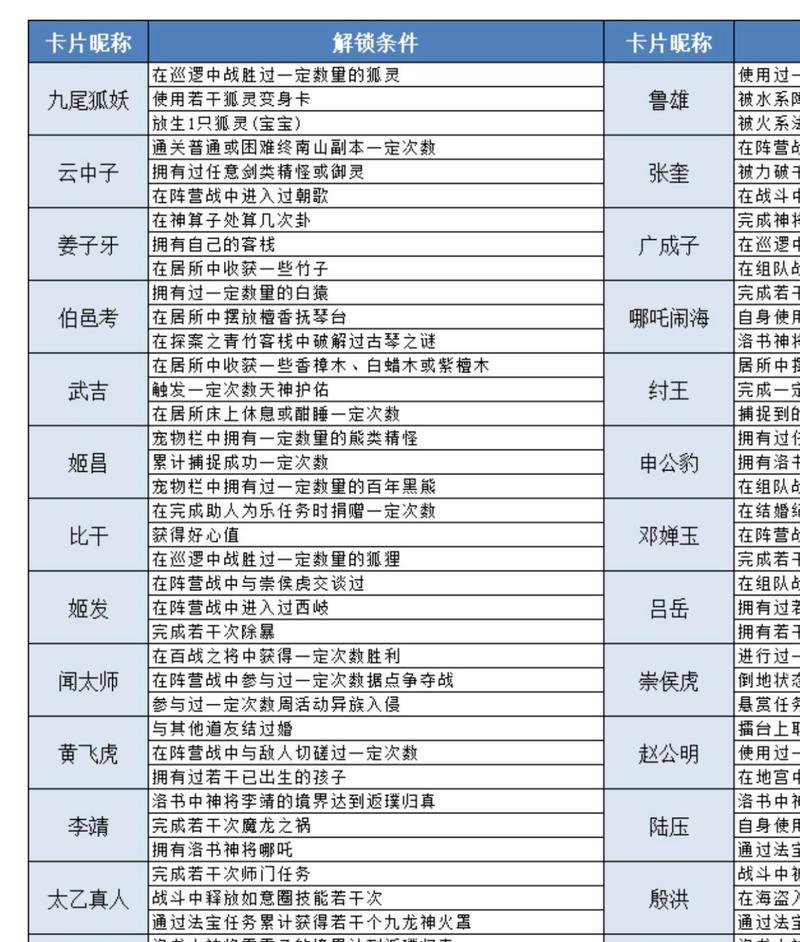 手游问道中快速升级的方法是什么？