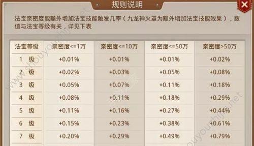 手游问道中快速升级的方法是什么？