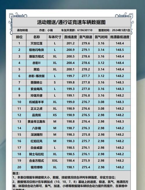 跑跑手游与端游哪个更费钱？两者费用对比如何？