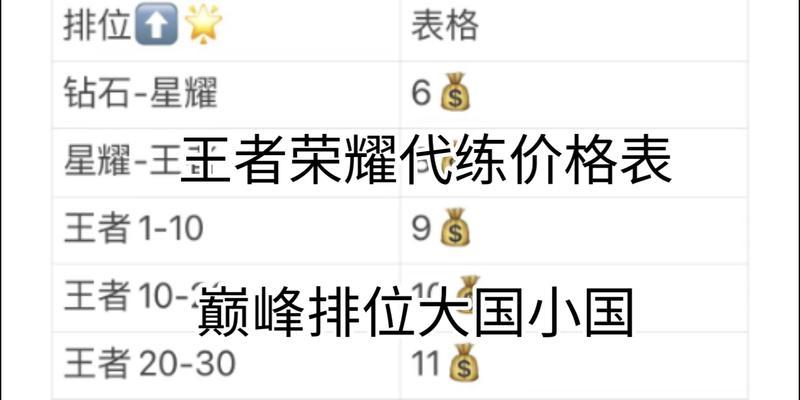 王者荣耀一月战令的费用是多少？购买后有哪些奖励？