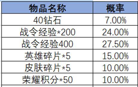 王者荣耀一月战令的费用是多少？购买后有哪些奖励？