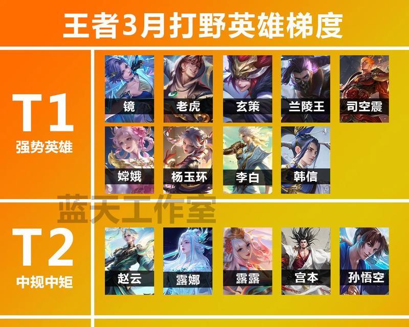 王者荣耀中哪些英雄最值得选择？