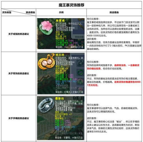 梦幻西游小王新买武器怎么买？新武器的使用技巧是什么？