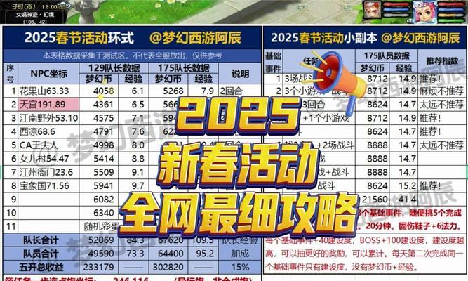 梦幻西游198红包如何领取？领取条件是什么？