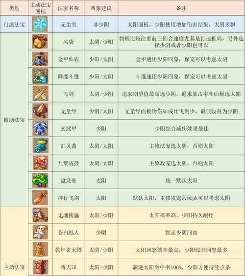 梦幻西游勇武月宫如何提升伤害输出？提高伤害的策略有哪些？