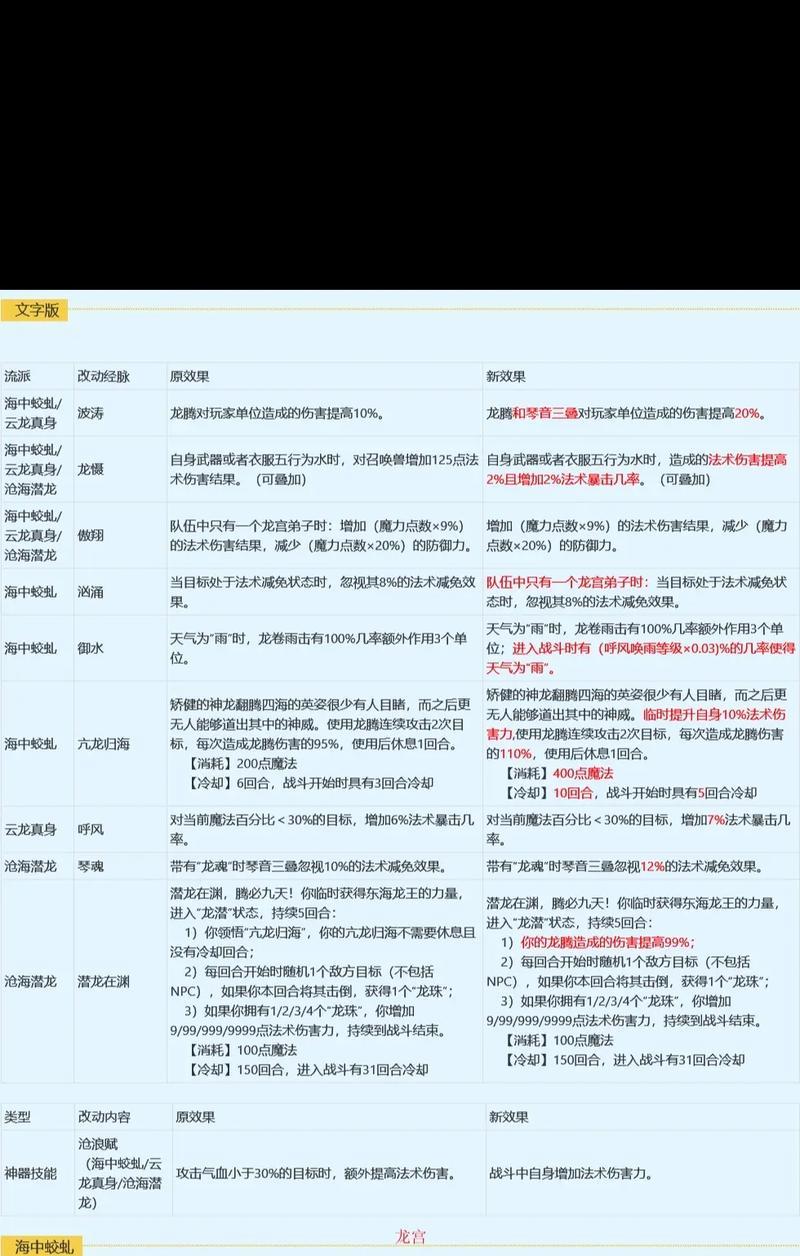 梦幻西游勇武月宫如何提升伤害输出？提高伤害的策略有哪些？