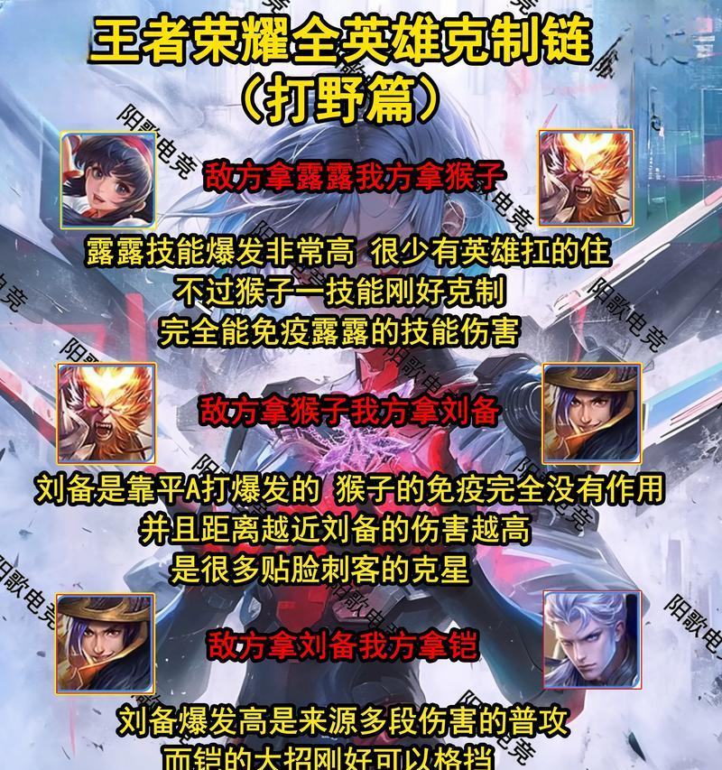 在王者荣耀35赛季中，哪个英雄上分最快？