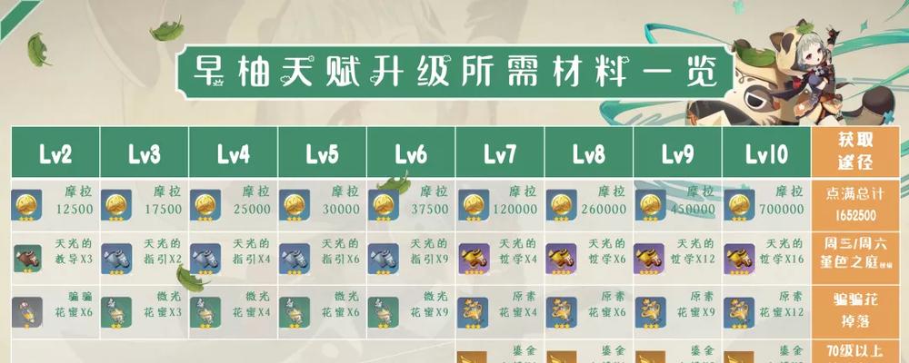 原神如何获得并切换忍者角色？