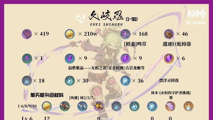 原神如何获得并切换忍者角色？