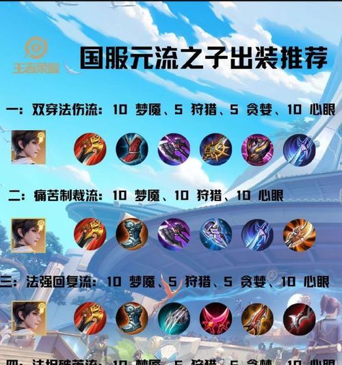 王者荣耀中别出装是什么意思？如何根据局势选择装备？