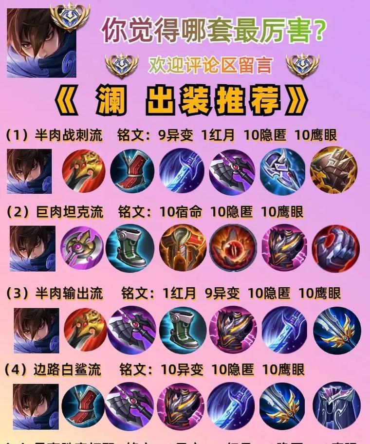 王者荣耀中别出装是什么意思？如何根据局势选择装备？