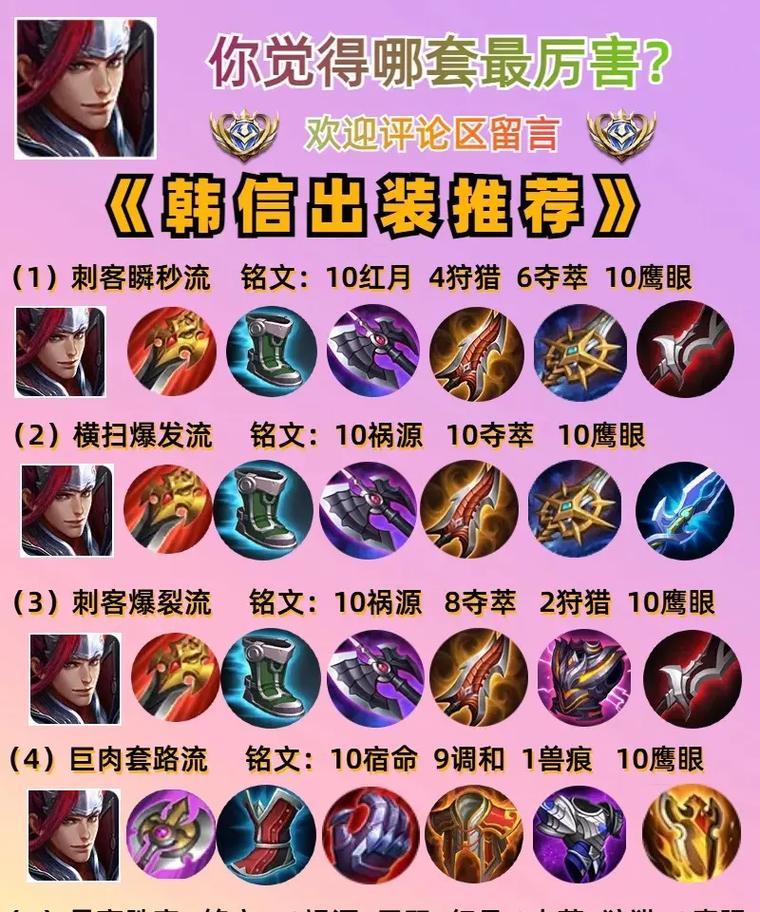 王者荣耀中别出装是什么意思？如何根据局势选择装备？