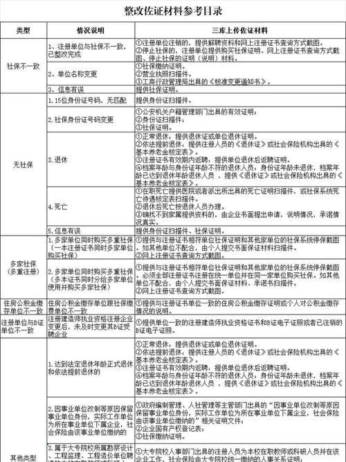 三项资料在哪里查看？如何解读这些资料信息？