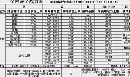 王者荣耀上村标需要多少战力？提升战力的有效方法是什么？