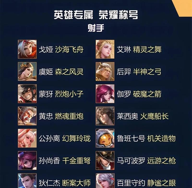王者荣耀荣耀称号获取方法是什么？