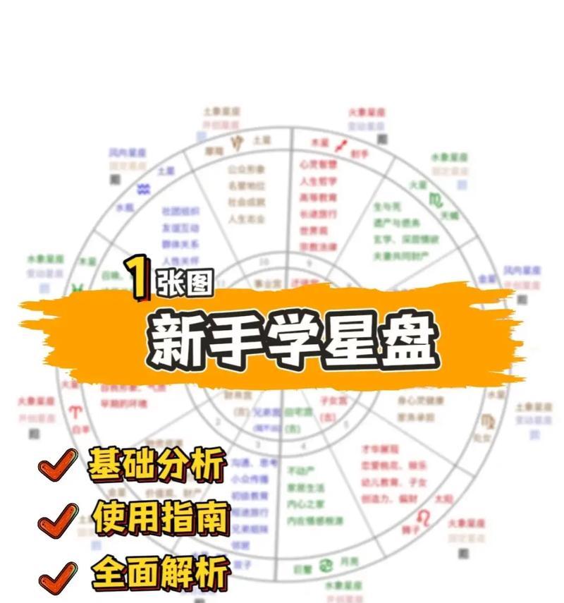 王者荣耀秘星盘使用方法是什么？