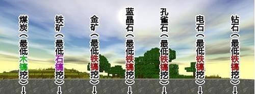 迷你世界抽河水技巧是什么？
