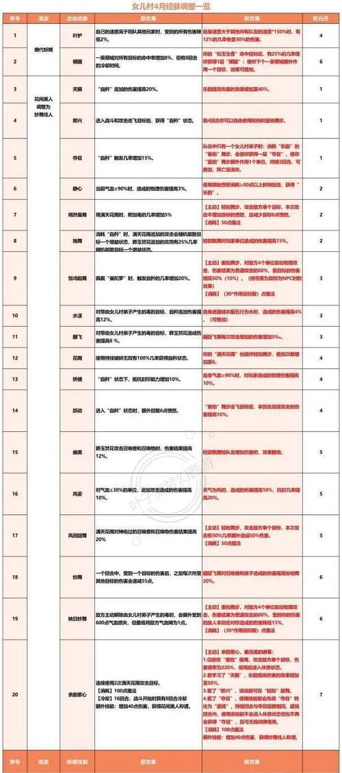 梦幻西游法力值如何增加？有哪些方法？