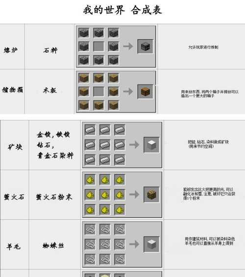 我的世界煤合成方法是什么？需要哪些材料？