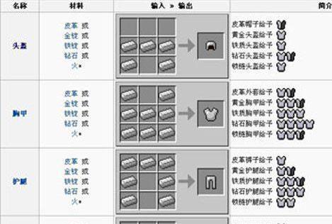 我的世界中士兵的制作方法是什么？