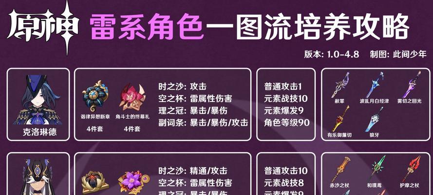 原神海马挑战雷神任务的攻略是什么？