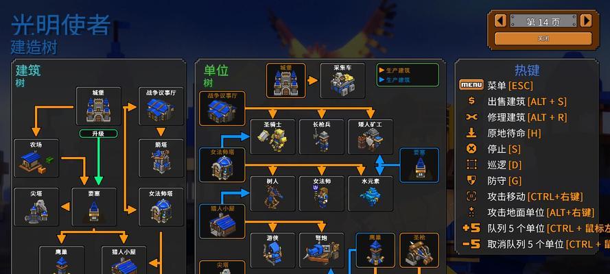 部队类游戏手游名字是什么？