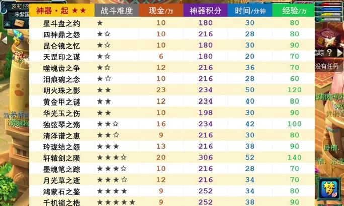 梦幻西游系统奖励装备领取流程是什么？领取后如何使用？